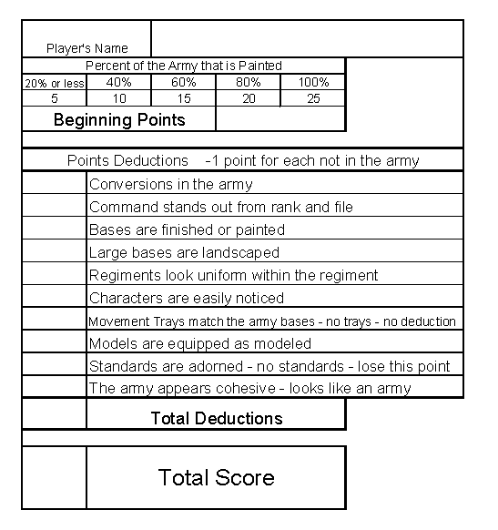 Fccers Score Sheet Printable